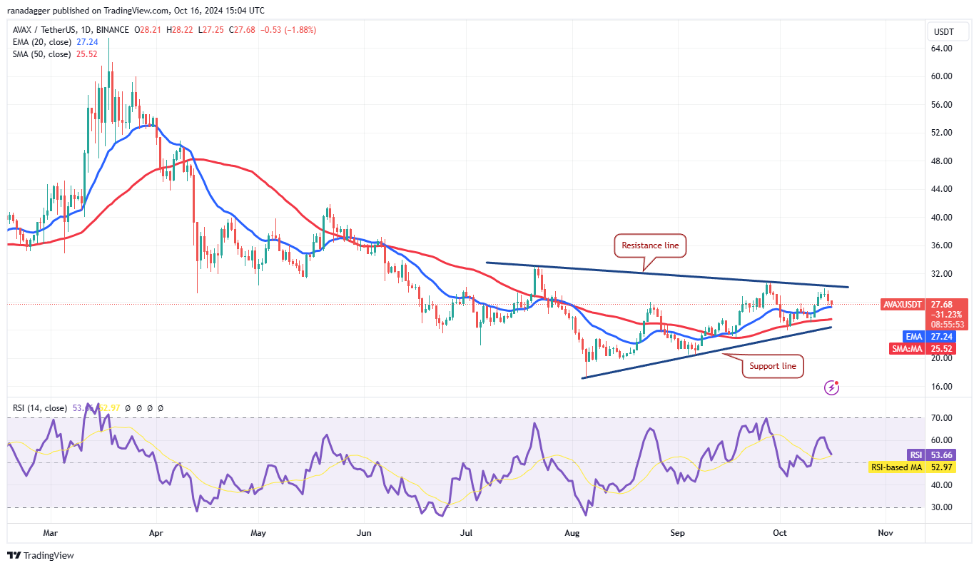 Đột phá giá 10/16: BTC, ETH, BNB, SOL, XRP, DOGE, ADA! - Tin Tức Bitcoin - Cập Nhật Tin Tức Coin Mới Nhất 24/7 2025 Dogecoin, Tiền điện tử, Giá Bitcoin, XRP, Thị trường, Sàn giao dịch tiền điện tử, Cardano, TON, Phân tích giá, Binance Coin, Phân tích thị trường, Giá Ether, Solana, Avalanche, Bitcoin ETF, ETF