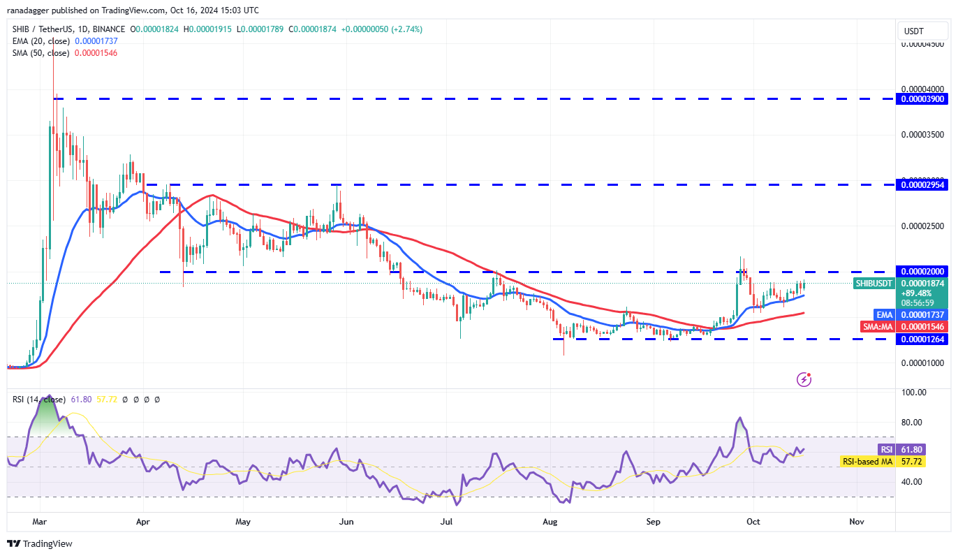 Đột phá giá 10/16: BTC, ETH, BNB, SOL, XRP, DOGE, ADA! - Tin Tức Bitcoin - Cập Nhật Tin Tức Coin Mới Nhất 24/7 2025 Dogecoin, Tiền điện tử, Giá Bitcoin, XRP, Thị trường, Sàn giao dịch tiền điện tử, Cardano, TON, Phân tích giá, Binance Coin, Phân tích thị trường, Giá Ether, Solana, Avalanche, Bitcoin ETF, ETF