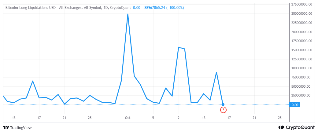 Khi nào BTC đạt ATH? Sôi động Open Interest Bitcoin vượt ngưỡng kỷ lục! - Tin Tức Bitcoin - Cập Nhật Tin Tức Coin Mới Nhất 24/7 2025 Bitcoin