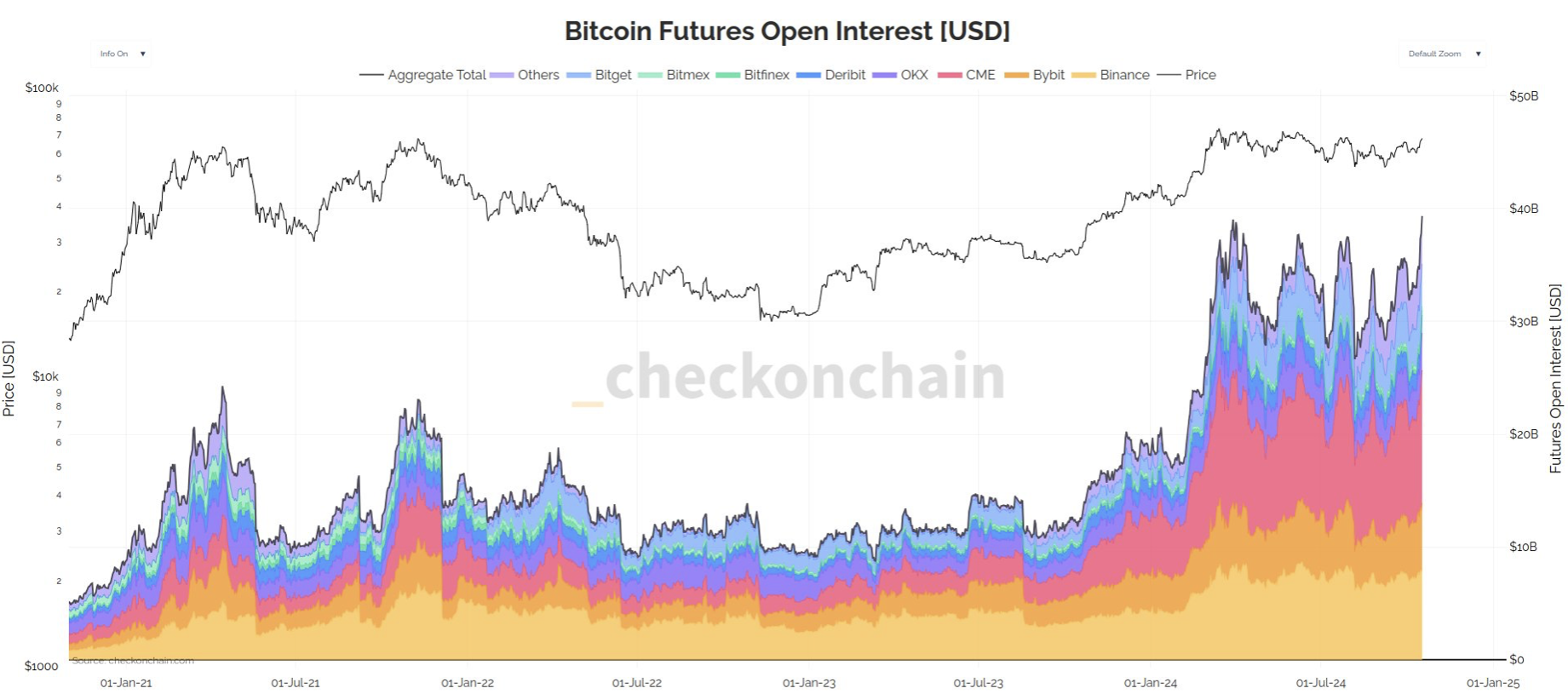 Gấu Bitcoin háo hức khi giá BTC dưới 60K USD - Tin Tức Bitcoin - Cập Nhật Tin Tức Coin Mới Nhất 24/7 2025 Giá Bitcoin, Thị trường