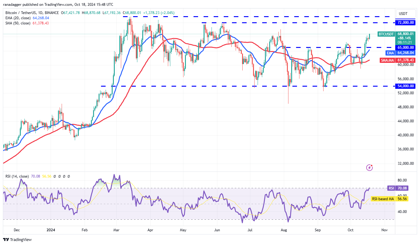 Phân tích giá 18/10: BTC, ETH, BNB, SOL, XRP, SHIB hấp dẫn - Tin Tức Bitcoin - Cập Nhật Tin Tức Coin Mới Nhất 24/7 2025 Bloomberg, Dogecoin, Cryptocurrencies, Bitcoin Price, XRP, Markets, Cryptocurrency Exchange, Cardano, TON, Price Analysis, Binance Coin, Market Analysis, Ether Price, Solana, Avalanche, Shiba Inu, Bitcoin ETF, ETF