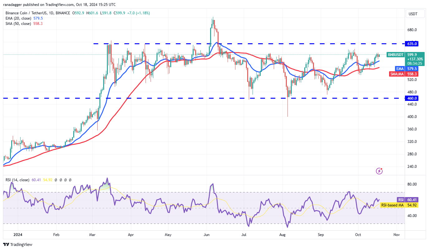 Phân tích giá 18/10: BTC, ETH, BNB, SOL, XRP, SHIB hấp dẫn - Tin Tức Bitcoin - Cập Nhật Tin Tức Coin Mới Nhất 24/7 2025 Bloomberg, Dogecoin, Cryptocurrencies, Bitcoin Price, XRP, Markets, Cryptocurrency Exchange, Cardano, TON, Price Analysis, Binance Coin, Market Analysis, Ether Price, Solana, Avalanche, Shiba Inu, Bitcoin ETF, ETF