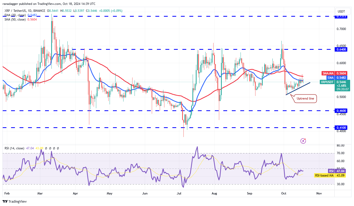 Phân tích giá 18/10: BTC, ETH, BNB, SOL, XRP, SHIB hấp dẫn - Tin Tức Bitcoin - Cập Nhật Tin Tức Coin Mới Nhất 24/7 2025 Bloomberg, Dogecoin, Cryptocurrencies, Bitcoin Price, XRP, Markets, Cryptocurrency Exchange, Cardano, TON, Price Analysis, Binance Coin, Market Analysis, Ether Price, Solana, Avalanche, Shiba Inu, Bitcoin ETF, ETF