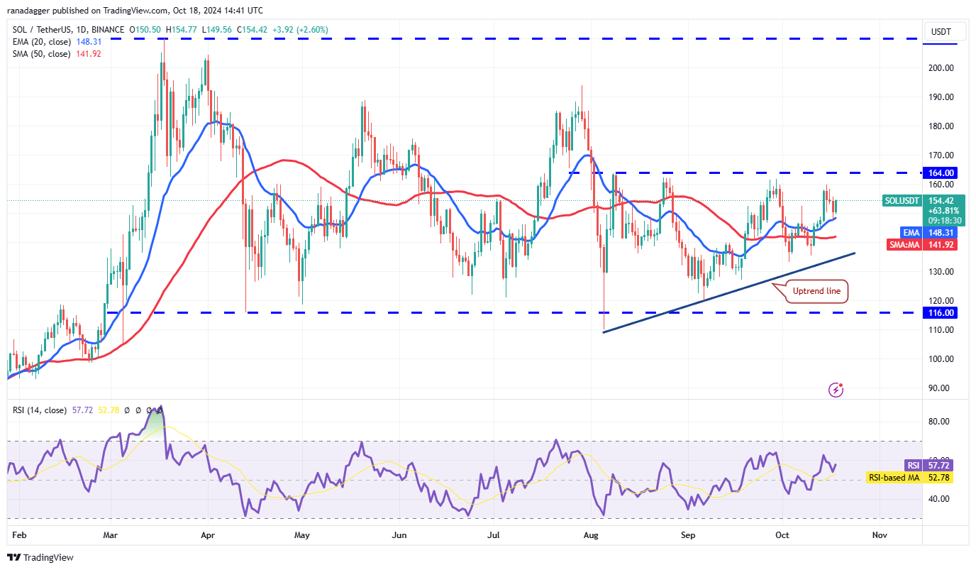 Phân tích giá 18/10: BTC, ETH, BNB, SOL, XRP, SHIB hấp dẫn - Tin Tức Bitcoin - Cập Nhật Tin Tức Coin Mới Nhất 24/7 2025 Bloomberg, Dogecoin, Cryptocurrencies, Bitcoin Price, XRP, Markets, Cryptocurrency Exchange, Cardano, TON, Price Analysis, Binance Coin, Market Analysis, Ether Price, Solana, Avalanche, Shiba Inu, Bitcoin ETF, ETF