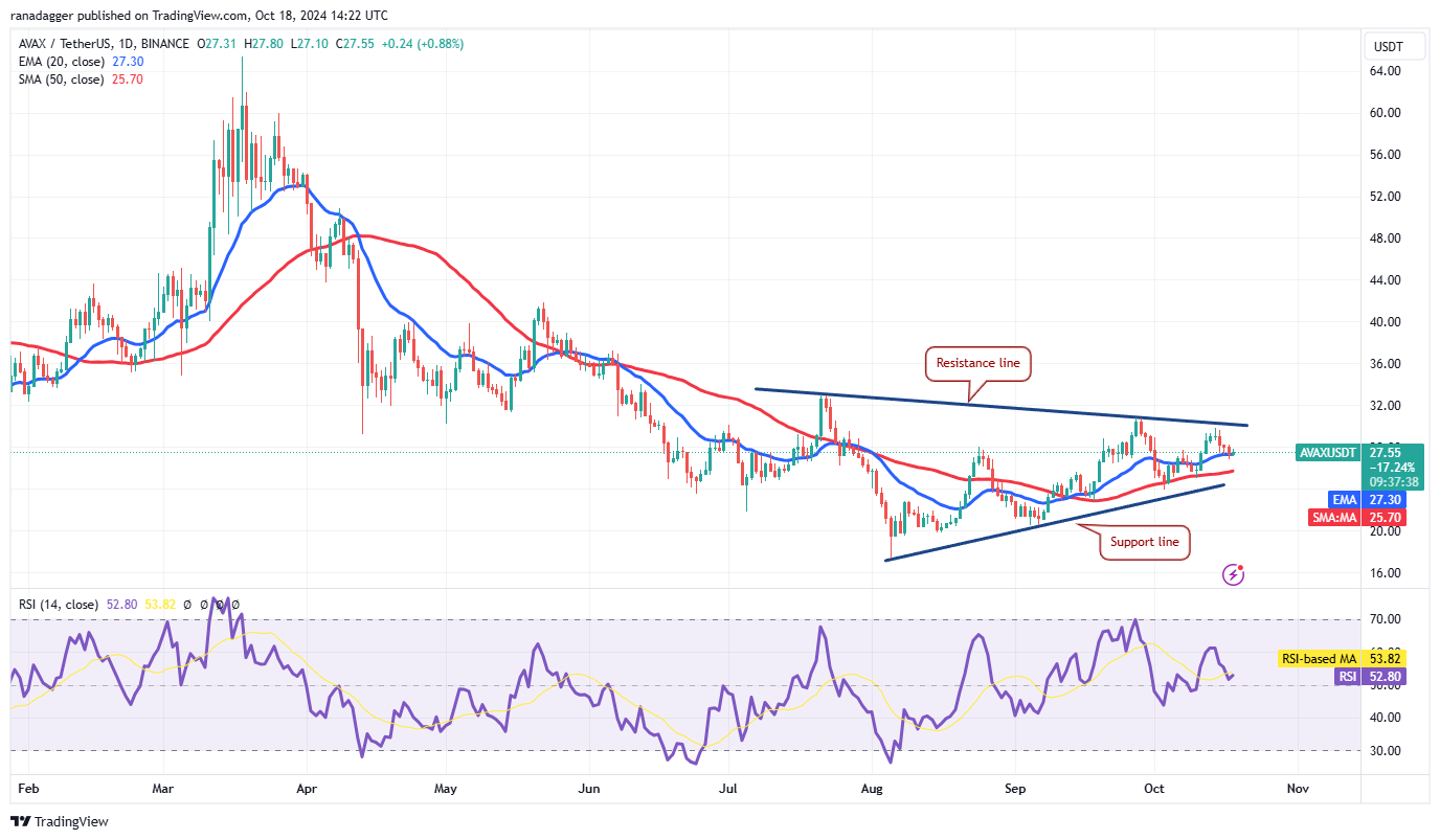 Phân tích giá 18/10: BTC, ETH, BNB, SOL, XRP, SHIB hấp dẫn - Tin Tức Bitcoin - Cập Nhật Tin Tức Coin Mới Nhất 24/7 2025 Bloomberg, Dogecoin, Cryptocurrencies, Bitcoin Price, XRP, Markets, Cryptocurrency Exchange, Cardano, TON, Price Analysis, Binance Coin, Market Analysis, Ether Price, Solana, Avalanche, Shiba Inu, Bitcoin ETF, ETF