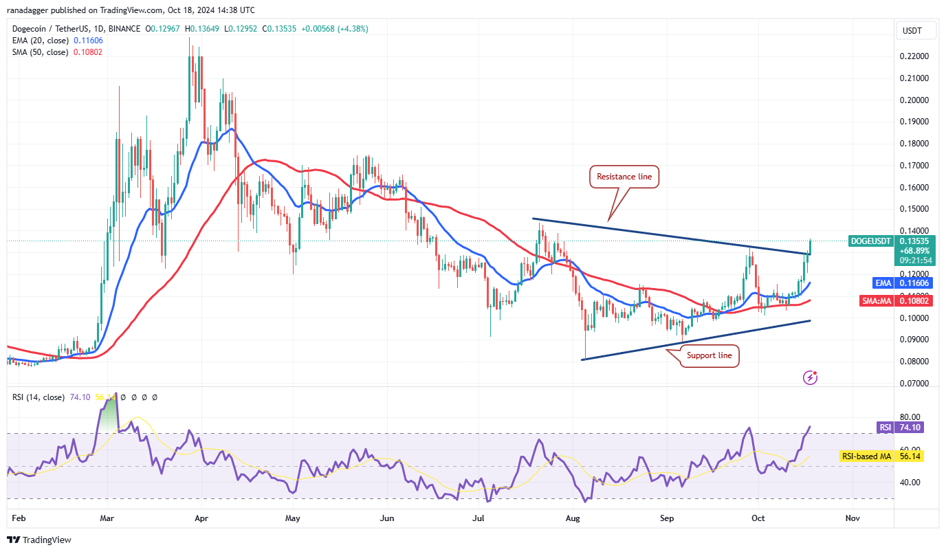 Phân tích giá 18/10: BTC, ETH, BNB, SOL, XRP, SHIB hấp dẫn - Tin Tức Bitcoin - Cập Nhật Tin Tức Coin Mới Nhất 24/7 2025 Bloomberg, Dogecoin, Cryptocurrencies, Bitcoin Price, XRP, Markets, Cryptocurrency Exchange, Cardano, TON, Price Analysis, Binance Coin, Market Analysis, Ether Price, Solana, Avalanche, Shiba Inu, Bitcoin ETF, ETF