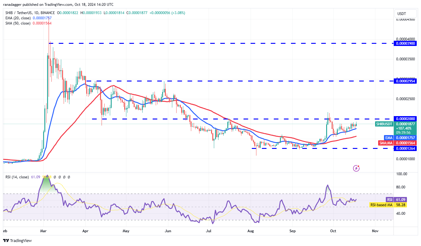 Phân tích giá 18/10: BTC, ETH, BNB, SOL, XRP, SHIB hấp dẫn - Tin Tức Bitcoin - Cập Nhật Tin Tức Coin Mới Nhất 24/7 2025 Bloomberg, Dogecoin, Cryptocurrencies, Bitcoin Price, XRP, Markets, Cryptocurrency Exchange, Cardano, TON, Price Analysis, Binance Coin, Market Analysis, Ether Price, Solana, Avalanche, Shiba Inu, Bitcoin ETF, ETF
