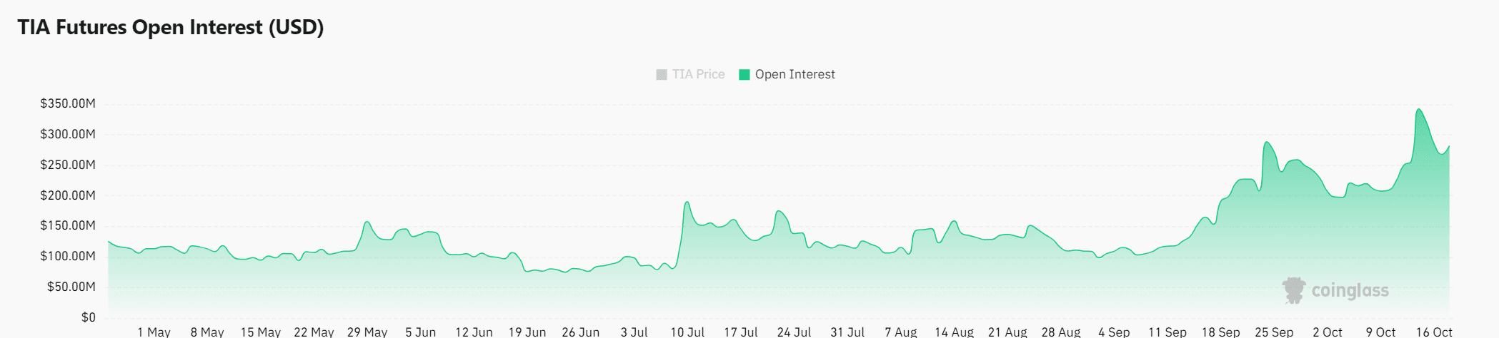 Động thái tiếp theo của Celestia: Đột phá sắp tới? - Tin Tức Bitcoin - Cập Nhật Tin Tức Coin Mới Nhất 24/7 2025 Động thái tiếp theo của Celestia: Đột phá sắp tới? - Tin Tức Bitcoin - Cập Nhật Tin Tức Coin Mới Nhất 24/7 2025