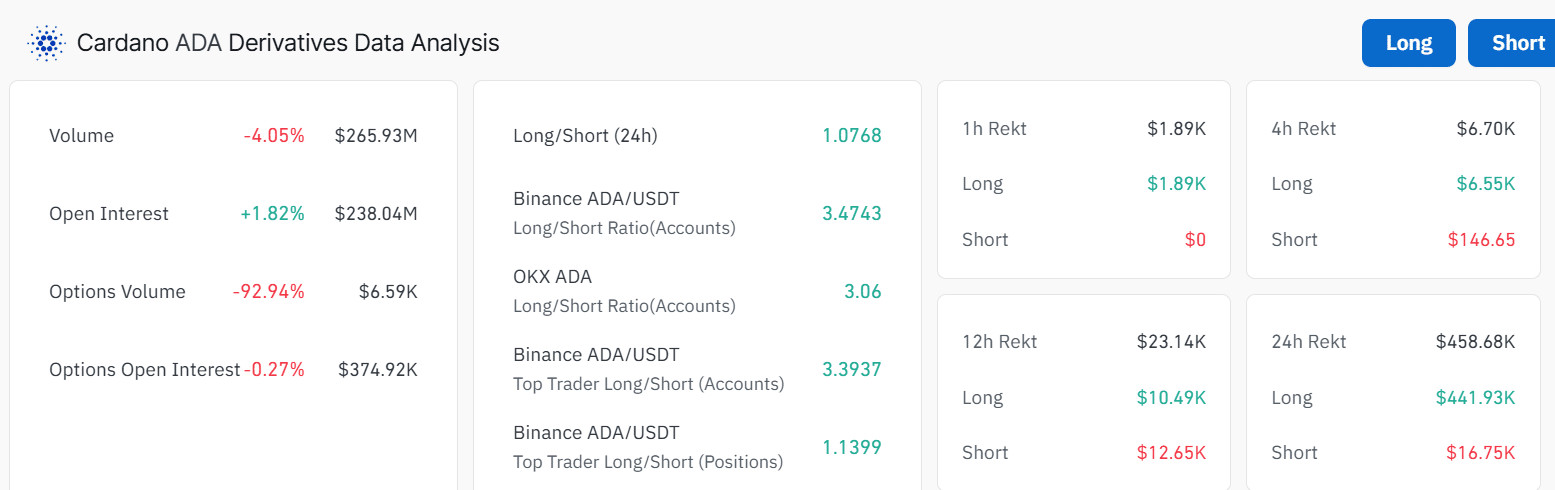 Xu hướng giảm giá Cardano tiếp tục - ADA có đạt đáy mới? - Tin Tức Bitcoin - Cập Nhật Tin Tức Coin Mới Nhất 24/7 2025 Xu hướng giảm giá Cardano tiếp tục - ADA có đạt đáy mới? - Tin Tức Bitcoin - Cập Nhật Tin Tức Coin Mới Nhất 24/7 2025