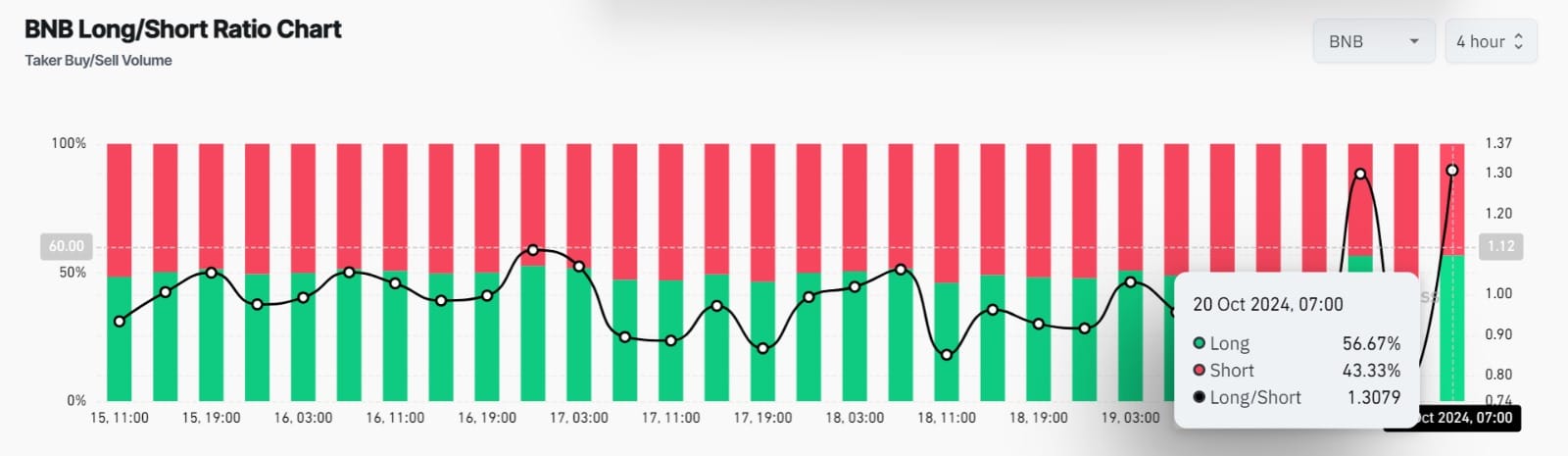 Khối lượng giao dịch Binance đạt 100 nghìn tỷ USD: Ảnh hưởng tới BNB? - Tin Tức Bitcoin - Cập Nhật Tin Tức Coin Mới Nhất 24/7 2025 Nguồn: Coinglass