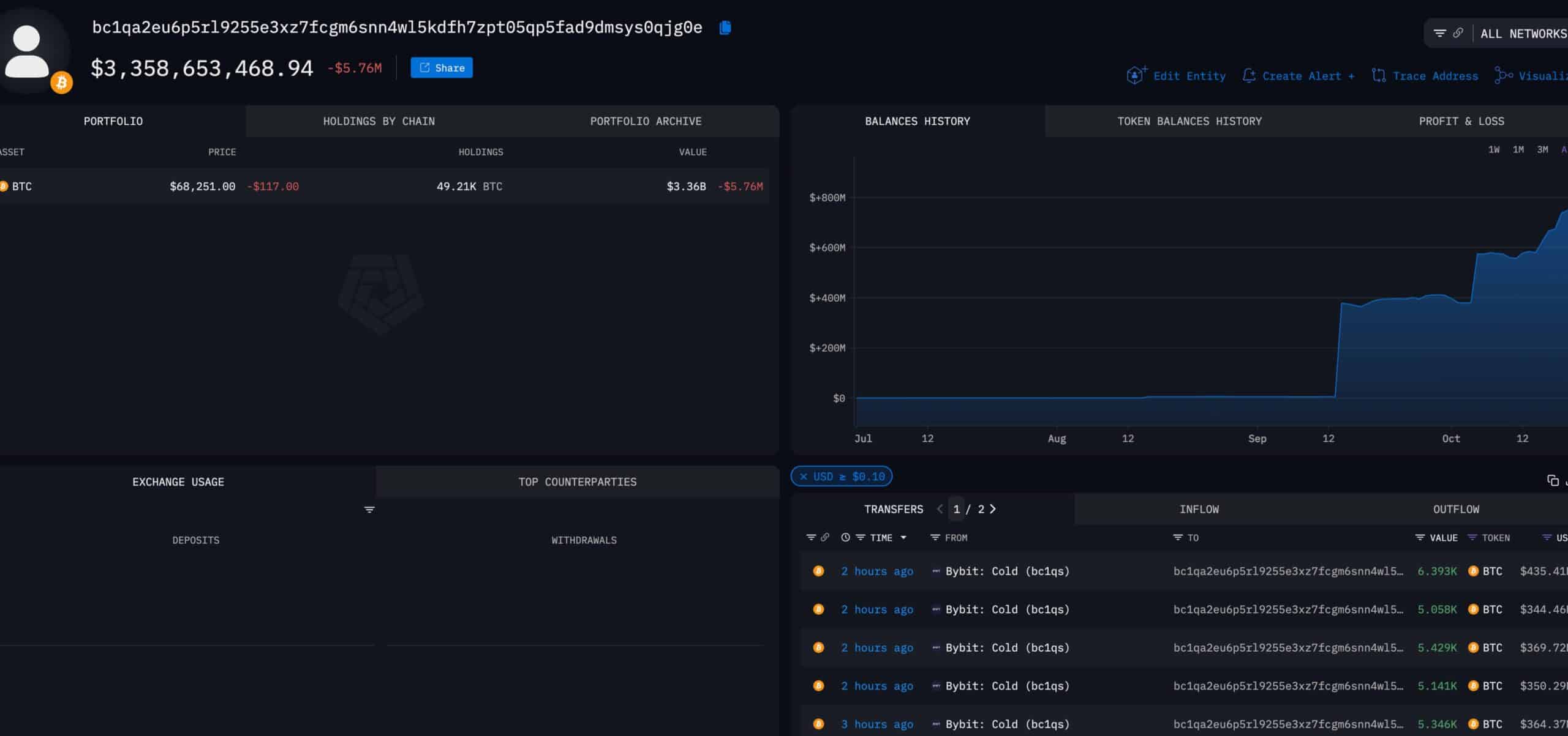 Thanh lý Bitcoin tăng - Ý nghĩa cho BTC là gì? - Tin Tức Bitcoin - Cập Nhật Tin Tức Coin Mới Nhất 24/7 2025 Thanh lý Bitcoin tăng - Ý nghĩa cho BTC là gì? - Tin Tức Bitcoin - Cập Nhật Tin Tức Coin Mới Nhất 24/7 2025