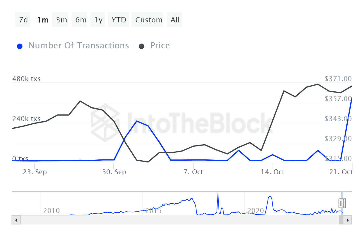 Bitcoin Cash