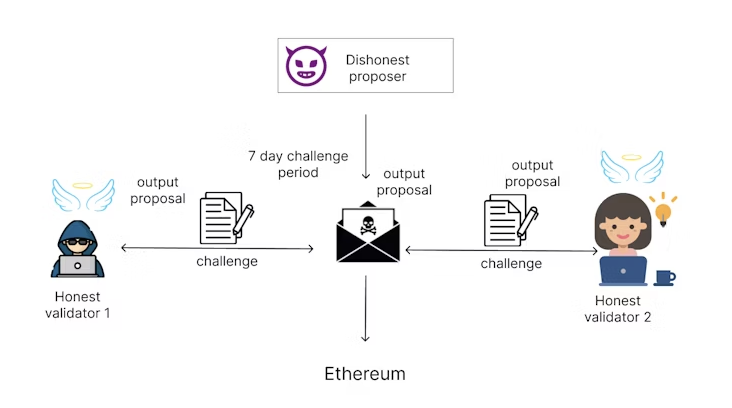Base do Coinbase hỗ trợ nâng cao phi tập trung hóa - Tin Tức Bitcoin - Cập Nhật Tin Tức Coin Mới Nhất 24/7 2025 Coinbase, Decentralization, Base, Layer2