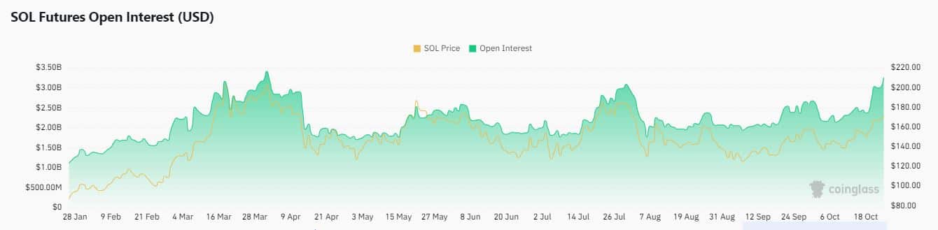 Solana bùng nổ: Shorts sụp đổ, giá vượt kháng cự - Tin Tức Bitcoin - Cập Nhật Tin Tức Coin Mới Nhất 24/7 2025 SOL