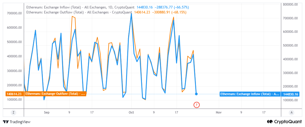 Địa chỉ ICO Ethereum chuyển 3.000 ETH, Liệu Ngày 24/ 7 Có Tái Diễn? - Tin Tức Bitcoin - Cập Nhật Tin Tức Coin Mới Nhất 24/7 2025 ETH