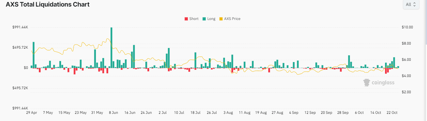 AXS sẽ tăng 28%, chạm mốc 6,85 USD sau cú đột phá - Tin Tức Bitcoin - Cập Nhật Tin Tức Coin Mới Nhất 24/7 2025