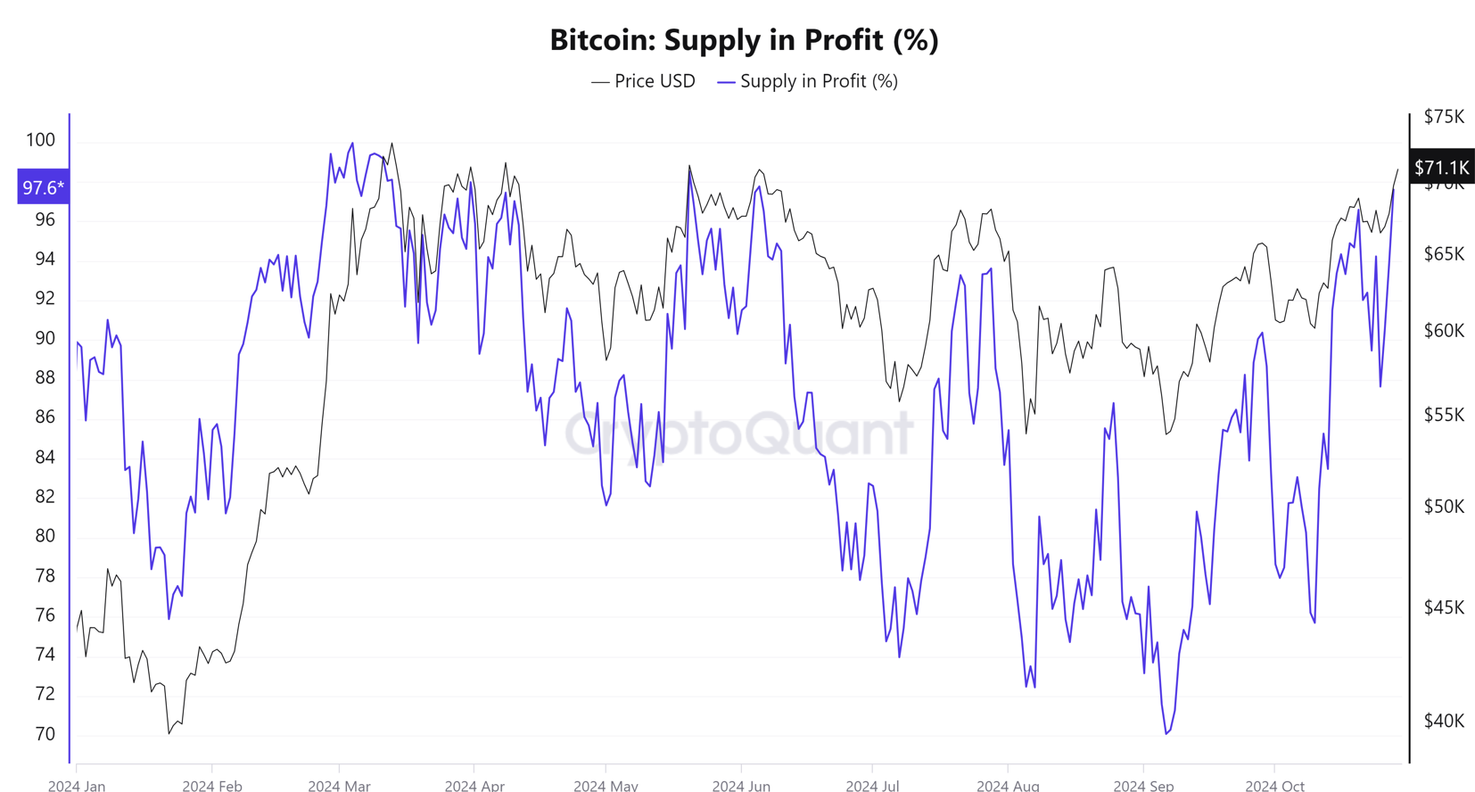 Bitcoin tiến tới 80K USD nhờ xu hướng phái sinh tăng vọt - Tin Tức Bitcoin - Cập Nhật Tin Tức Coin Mới Nhất 24/7 2025 Bitcoin tiến tới 80K USD nhờ xu hướng phái sinh tăng vọt - Tin Tức Bitcoin - Cập Nhật Tin Tức Coin Mới Nhất 24/7 2025