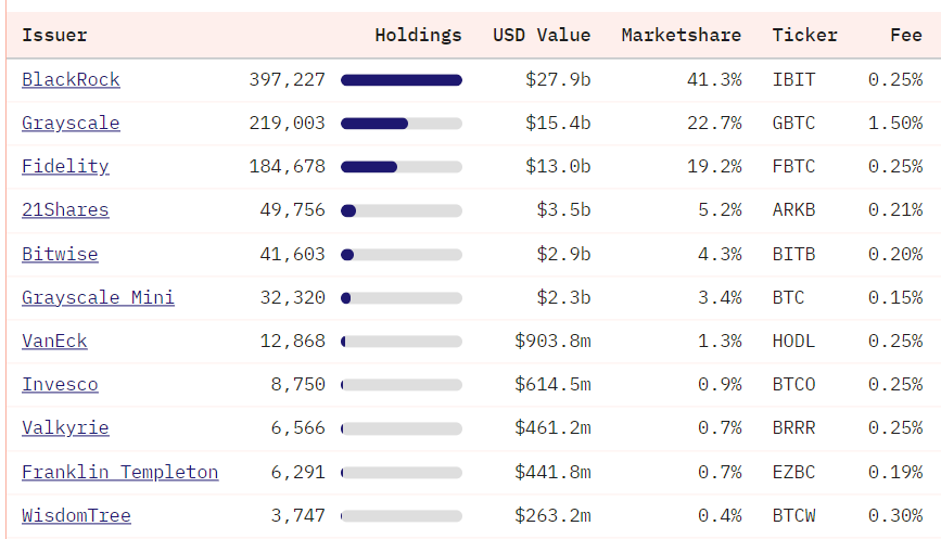 Bitcoin tiến tới 80K USD nhờ xu hướng phái sinh tăng vọt - Tin Tức Bitcoin - Cập Nhật Tin Tức Coin Mới Nhất 24/7 2025 Bitcoin tiến tới 80K USD nhờ xu hướng phái sinh tăng vọt - Tin Tức Bitcoin - Cập Nhật Tin Tức Coin Mới Nhất 24/7 2025