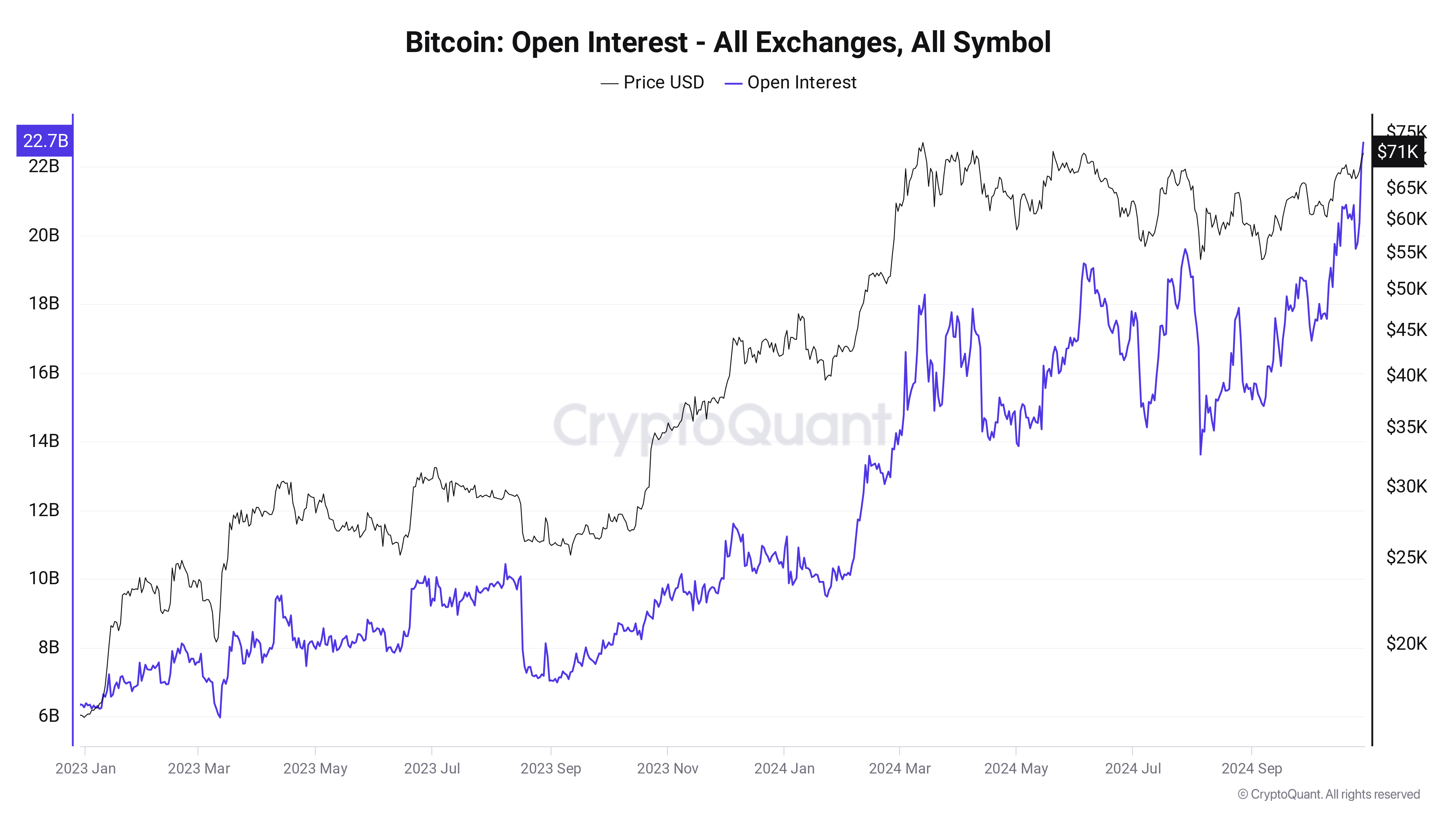 Cảnh báo từ chuyên gia: Hứng thú Bitcoin chạm ngưỡng 23 tỷ USD - Tin Tức Bitcoin - Cập Nhật Tin Tức Coin Mới Nhất 24/7 2025 Nguồn: CryptoQuant