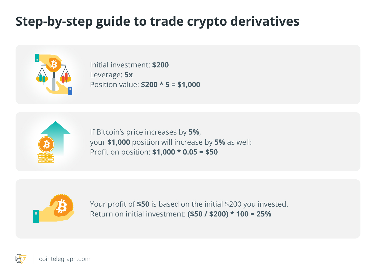 Step-by-step guide to trade crypto derivatives