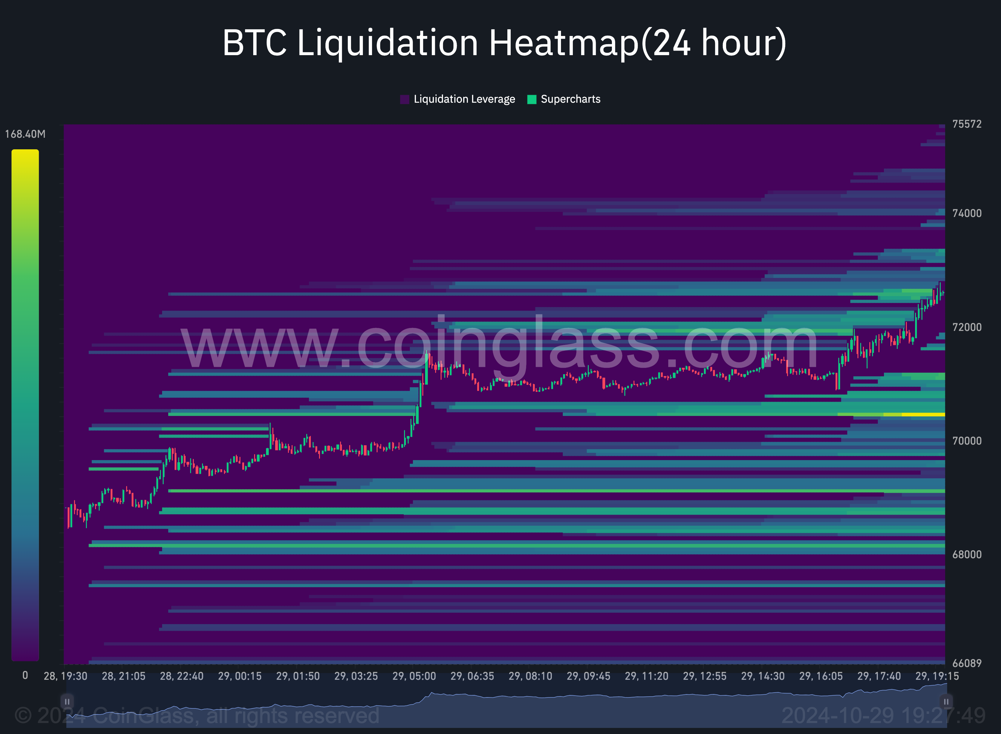 Giá Bitcoin chạm đỉnh lịch sử khi tiến gần 73K USD - Tin Tức Bitcoin - Cập Nhật Tin Tức Coin Mới Nhất 24/7 2025 Giá Bitcoin chạm đỉnh lịch sử khi tiến gần 73K USD - Tin Tức Bitcoin - Cập Nhật Tin Tức Coin Mới Nhất 24/7 2025