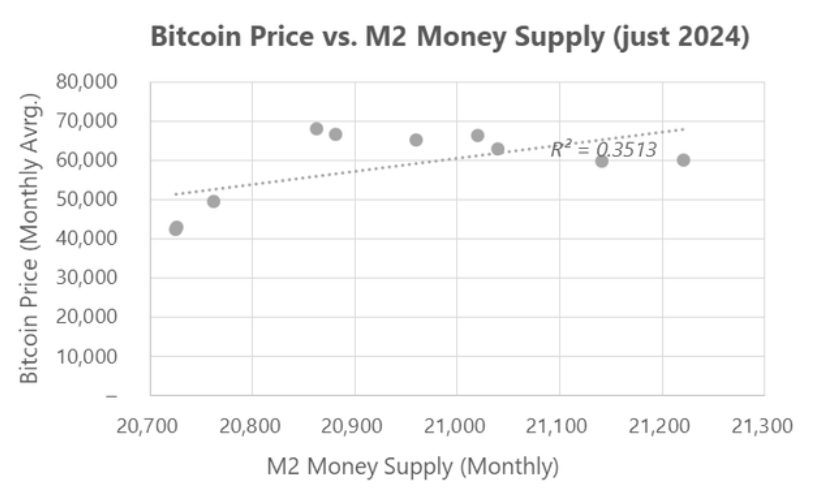 Bitcoin tăng trưởng thiếu điều kiện đạt mức kỷ lục - Tin Tức Bitcoin - Cập Nhật Tin Tức Coin Mới Nhất 24/7 2025 Nguồn: The Giver