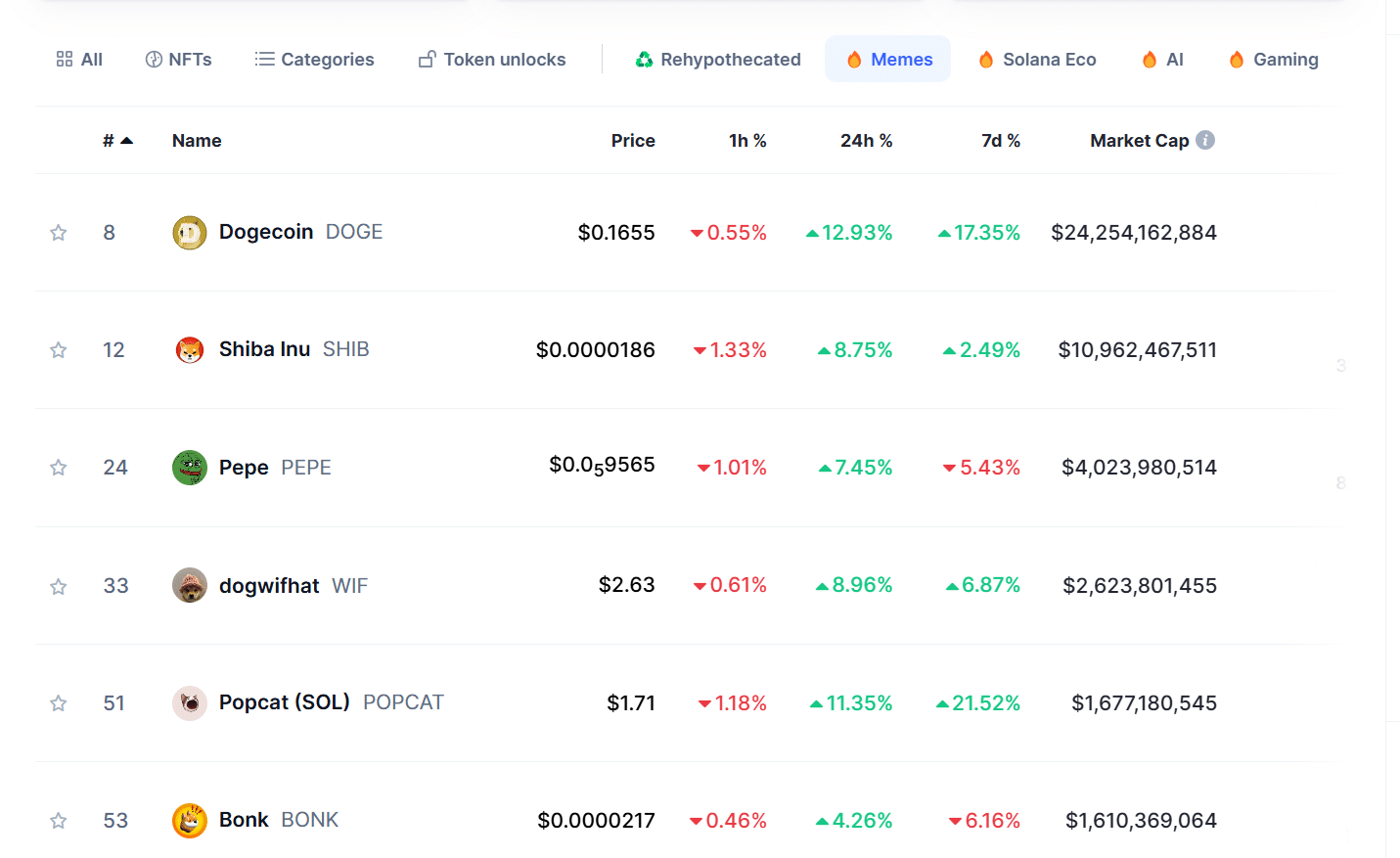 Memecoin Chính Trị Nổi Bật Trong Bầu Cử Mỹ – Liệu Giá Có Thể Bùng Nổ? - Tin Tức Bitcoin - Cập Nhật Tin Tức Coin Mới Nhất 24/7 2025 memecoins