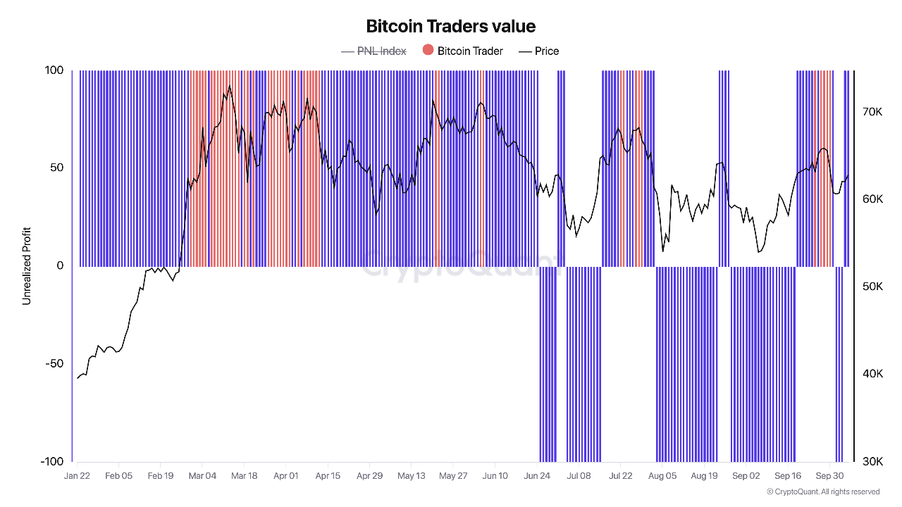 Bitcoin: Có phải thời điểm tốt nhất để mua? - Tin Tức Bitcoin - Cập Nhật Tin Tức Coin Mới Nhất 24/7 2025 Nguồn: CryptoQuant