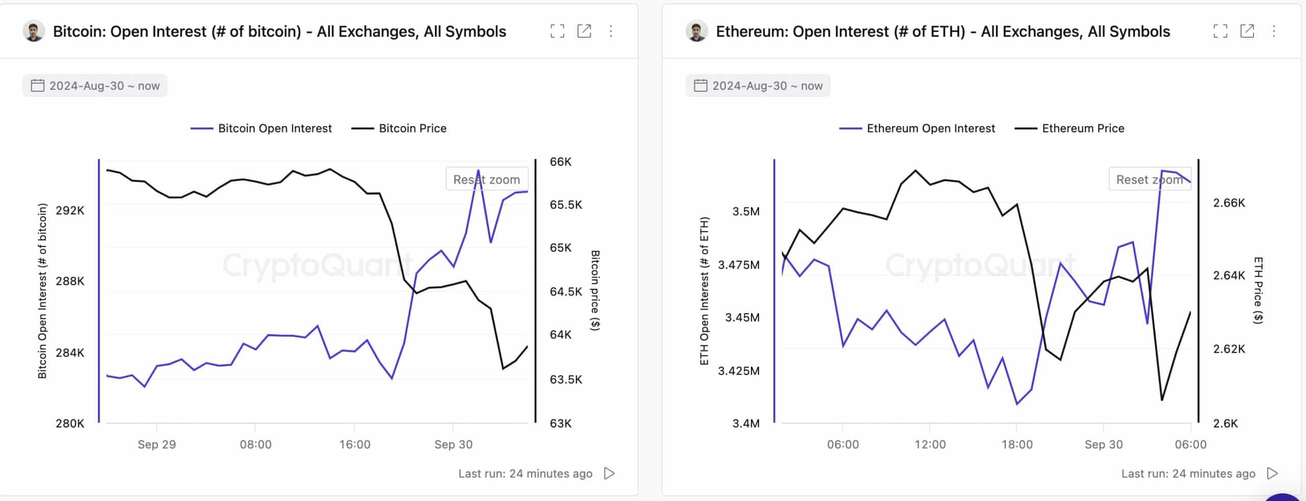Bitcoin và Ethereum: Liệu tháng 10 có khởi sắc? - Tin Tức Bitcoin - Cập Nhật Tin Tức Coin Mới Nhất 24/7 2025 Nguồn: CryptoQuant