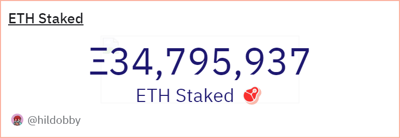 Bitcoin Protocol chứng kiến TVL tăng khi gỡ bỏ hạn chế staking - Tin Tức Bitcoin - Cập Nhật Tin Tức Coin Mới Nhất 24/7 2025 Ethereum staking
