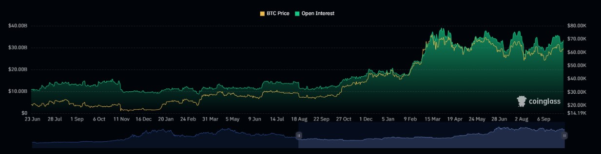 Bitcoin tiếp cận mức thanh lý quan trọng - Tin Tức Bitcoin - Cập Nhật Tin Tức Coin Mới Nhất 24/7 2025 Nguồn: Coinglass