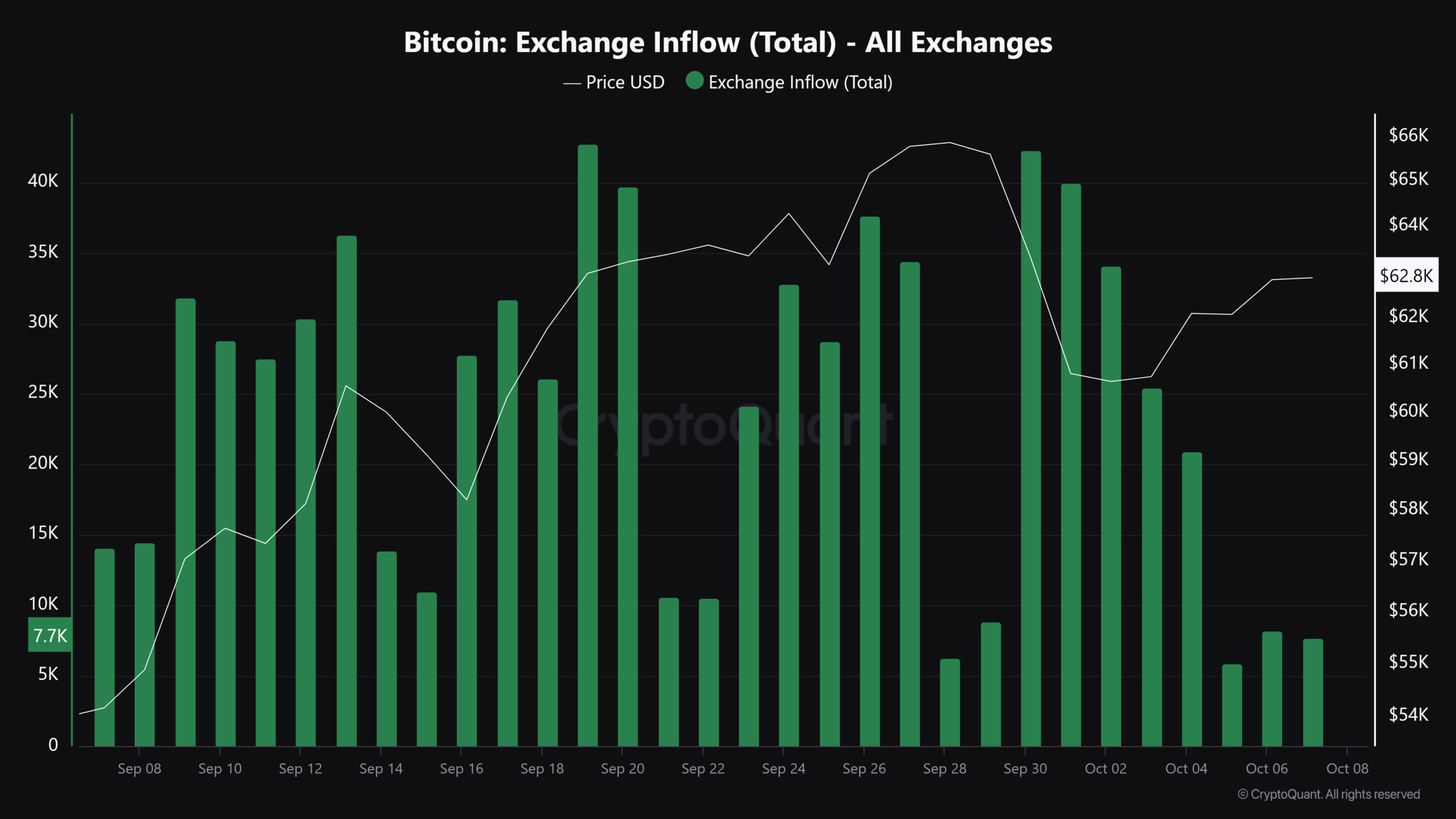 Bitcoin tiếp cận mức thanh lý quan trọng - Tin Tức Bitcoin - Cập Nhật Tin Tức Coin Mới Nhất 24/7 2025 Nguồn: CryptoQuant