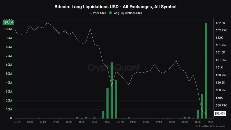 Bitcoin: Tại sao BTC phải giữ trên 60K USD? - Tin Tức Bitcoin - Cập Nhật Tin Tức Coin Mới Nhất 24/7 2025 Nguồn: X
