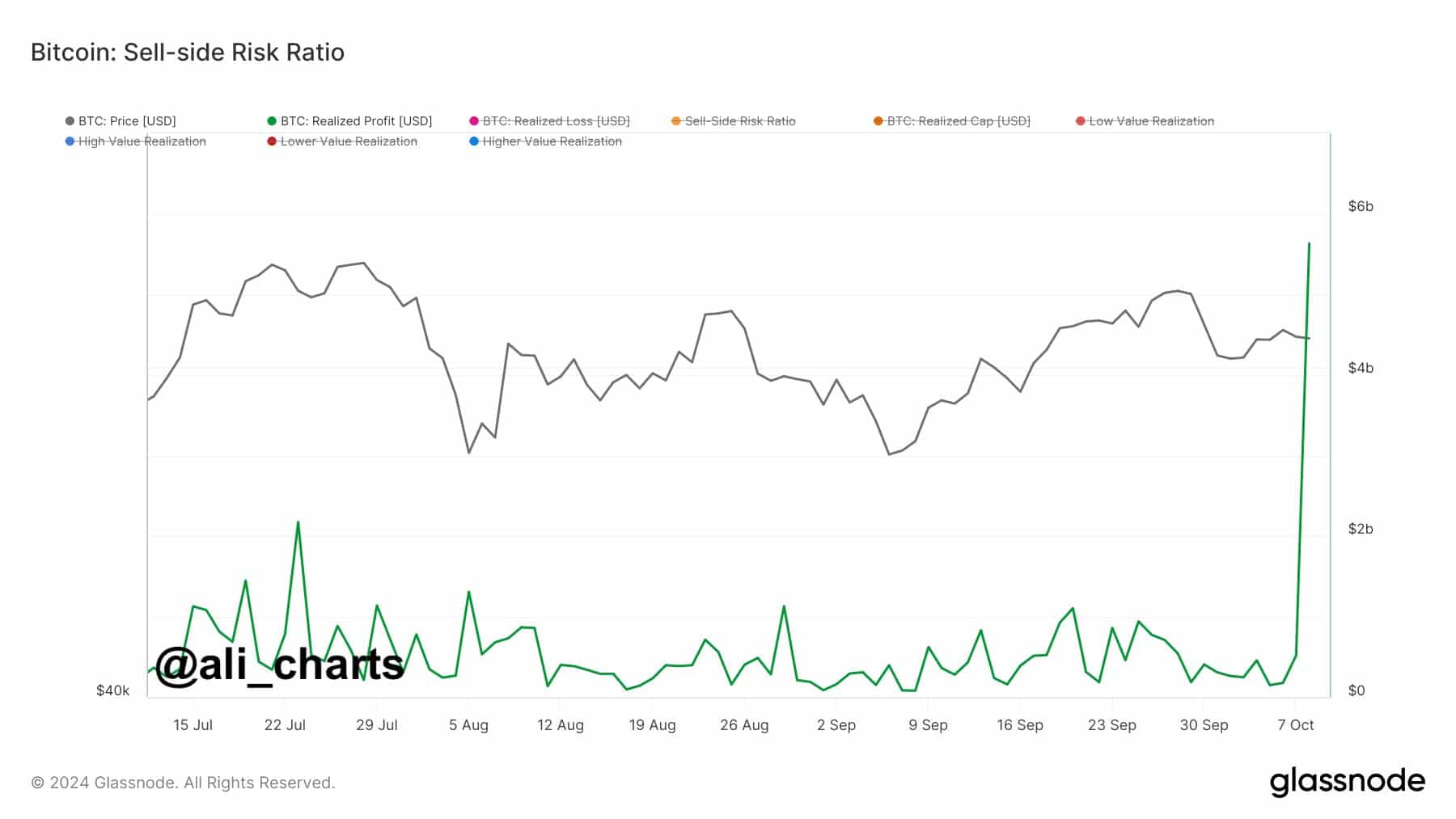 Bitcoin chật vật: BTC cần vượt mức nào để bứt phá? - Tin Tức Bitcoin - Cập Nhật Tin Tức Coin Mới Nhất 24/7 2025 Nguồn: X