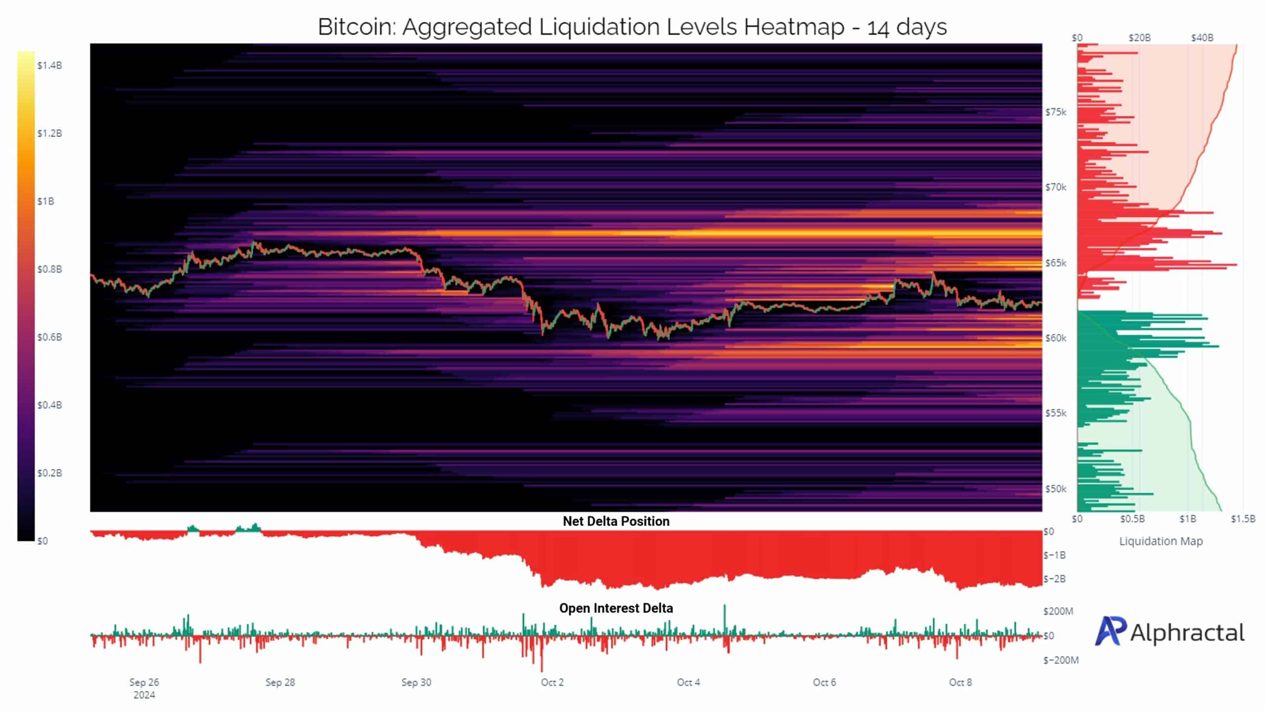 Bitcoin có đạt 67K USD khi mức thanh lý lớn cận kề? - Tin Tức Bitcoin - Cập Nhật Tin Tức Coin Mới Nhất 24/7 2025 Bitcoin có đạt 67K USD khi mức thanh lý lớn cận kề? - Tin Tức Bitcoin - Cập Nhật Tin Tức Coin Mới Nhất 24/7 2025
