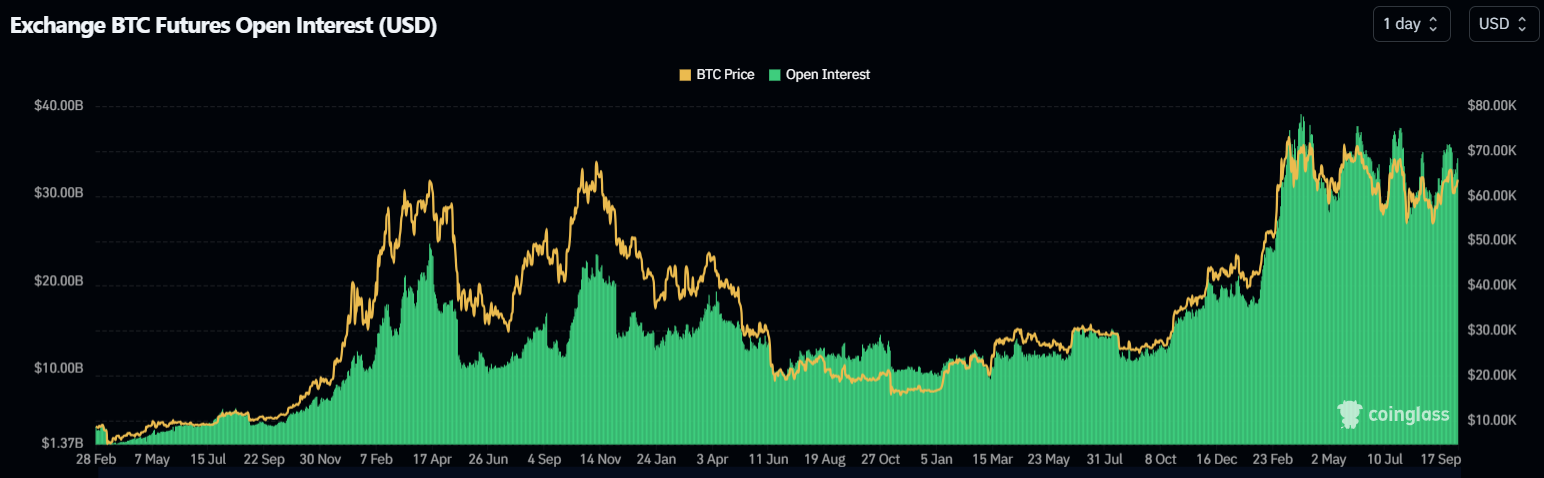 Bitcoin đối mặt áp lực phát sinh: Đột phá Q4 có nguy cơ? - Tin Tức Bitcoin - Cập Nhật Tin Tức Coin Mới Nhất 24/7 2025 Nguồn: Coinglass