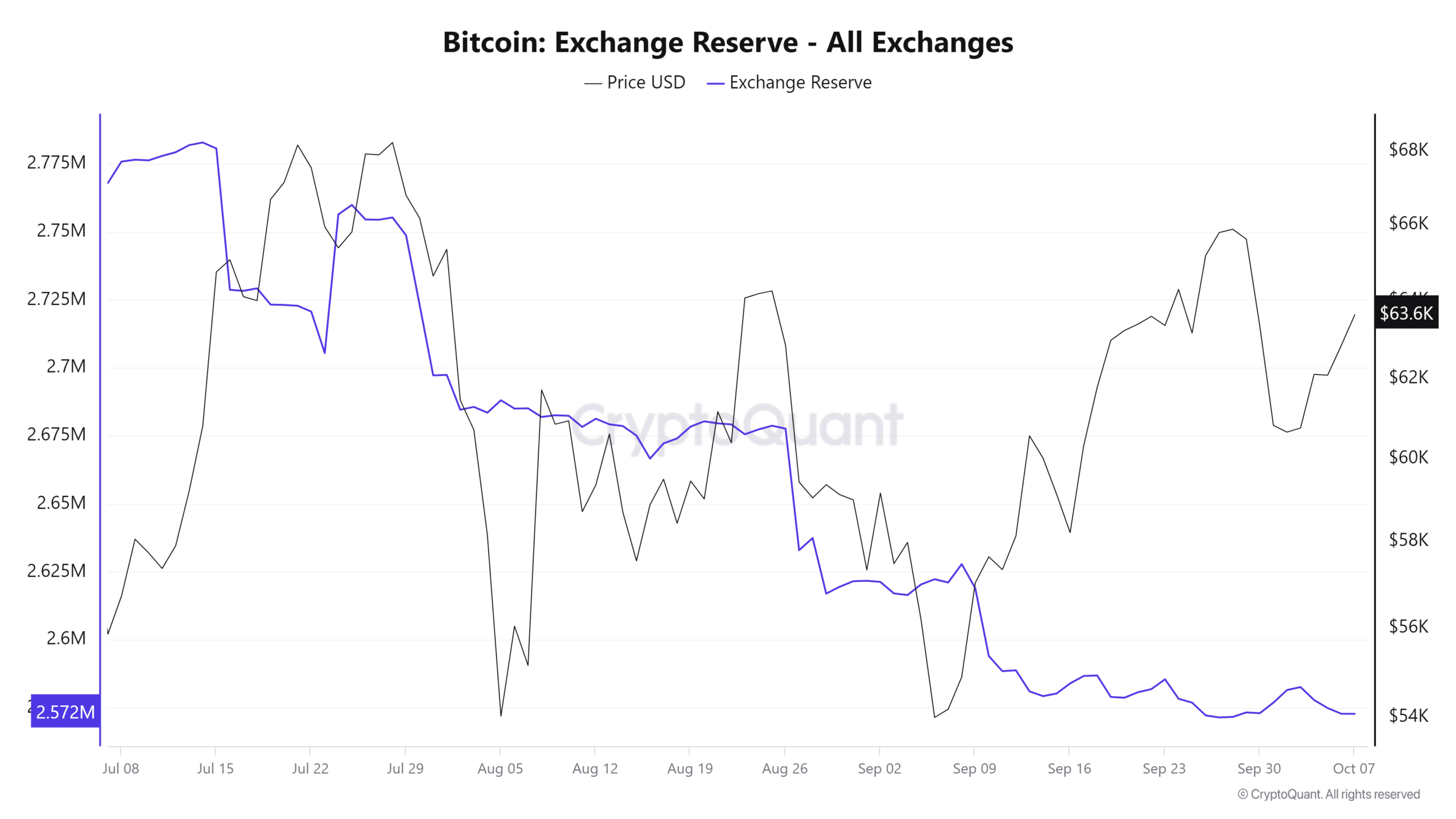 Bitcoin tăng giá: 100K USD có thể đạt được? - Tin Tức Bitcoin - Cập Nhật Tin Tức Coin Mới Nhất 24/7 2025 Nguồn: CryptoQuant