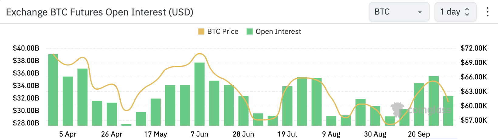 Bitcoin tăng vọt vượt 35 tỉ USD: Rủi ro "nóng lên"? - Tin Tức Bitcoin - Cập Nhật Tin Tức Coin Mới Nhất 24/7 2025 Bitcoin tăng vọt vượt 35 tỉ USD: Rủi ro "nóng lên"? - Tin Tức Bitcoin - Cập Nhật Tin Tức Coin Mới Nhất 24/7 2025