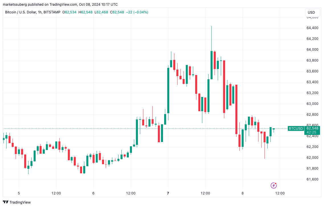 Bitcoin và tái phân bổ vốn khi Trung Quốc dừng kích thích kinh tế - Tin Tức Bitcoin - Cập Nhật Tin Tức Coin Mới Nhất 24/7 2025 Bitcoin và tái phân bổ vốn khi Trung Quốc dừng kích thích kinh tế - Tin Tức Bitcoin - Cập Nhật Tin Tức Coin Mới Nhất 24/7 2025