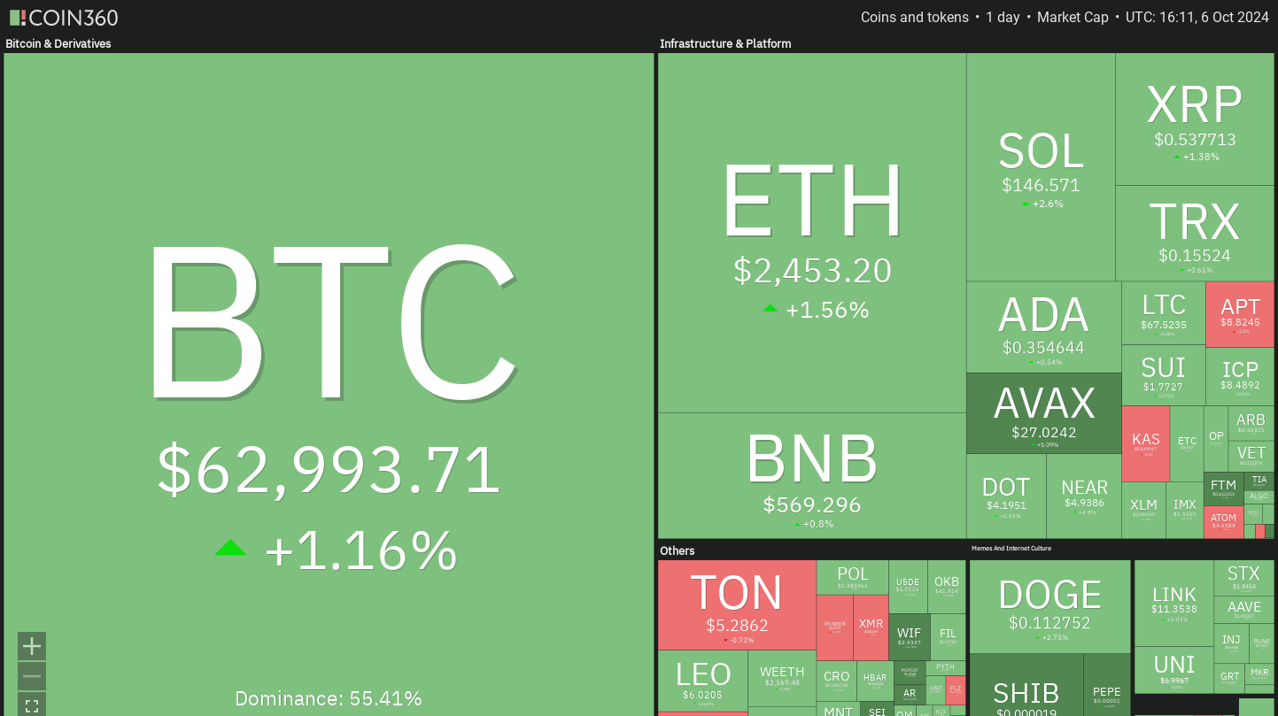 Bitcoin vượt mốc 62,000 USD: Cơ hội cho APT, WIF, FTM, BGB? - Tin Tức Bitcoin - Cập Nhật Tin Tức Coin Mới Nhất 24/7 2025 Cryptocurrencies, Federal Reserve, Bitcoin Price, Markets, Cryptocurrency Exchange, Interest Rate, CME, Price Analysis, Fantom, Aptos