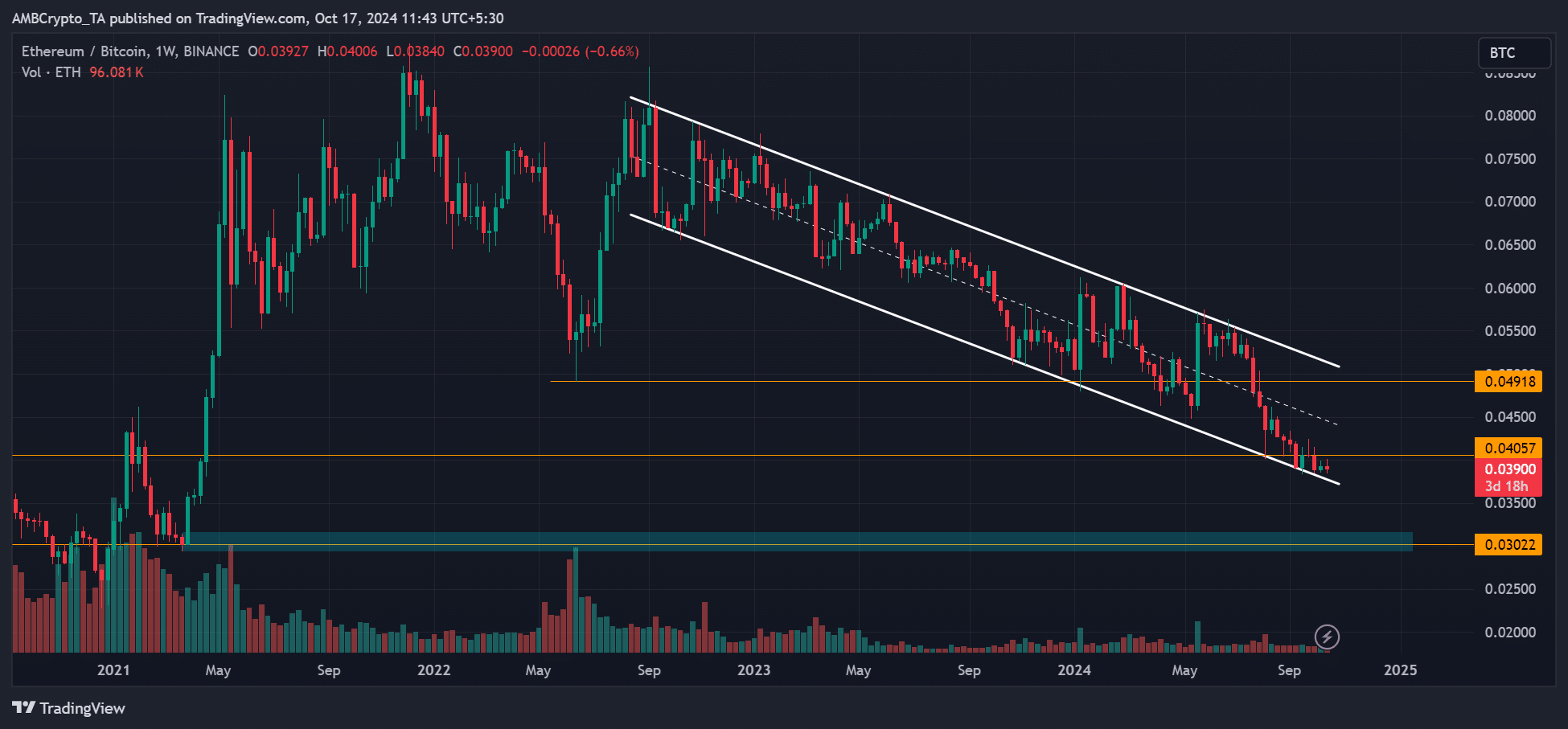 CEO Bitwise: Ethereum là canh bạc tốt nhất trong crypto - Tin Tức Bitcoin - Cập Nhật Tin Tức Coin Mới Nhất 24/7 2025 Ethereum