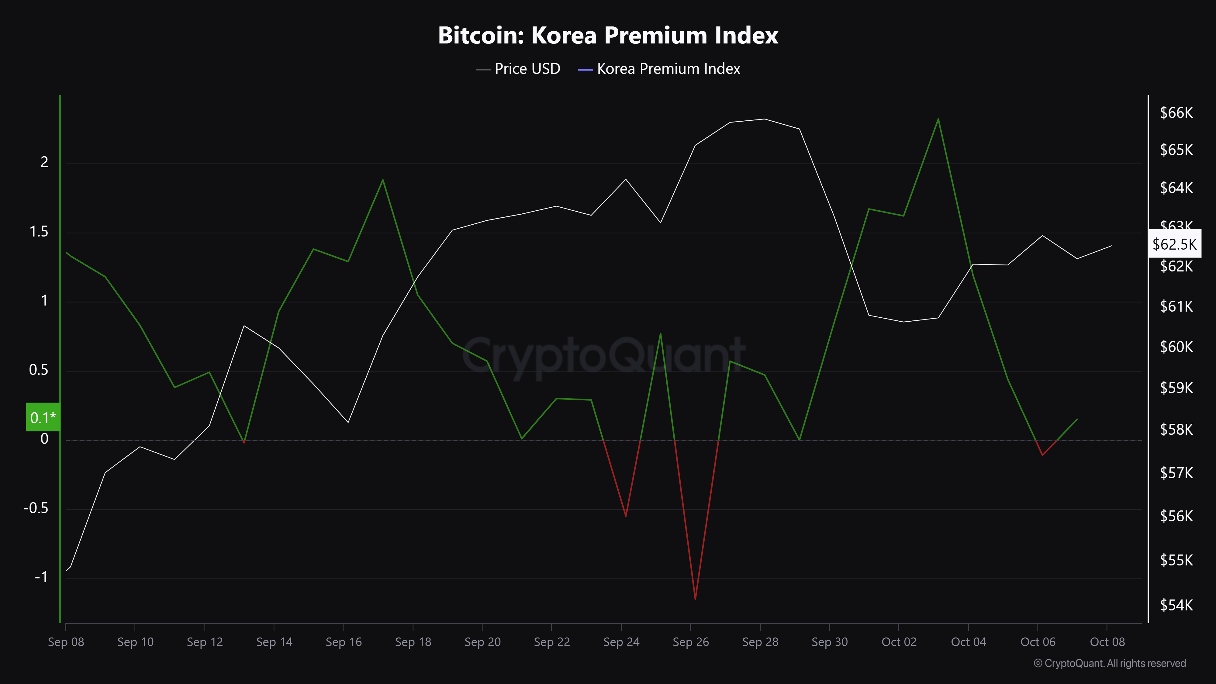 Cổ phiếu Trung Quốc đi xuống có đẩy vốn về Bitcoin? - Tin Tức Bitcoin - Cập Nhật Tin Tức Coin Mới Nhất 24/7 2025 Crypto trading
