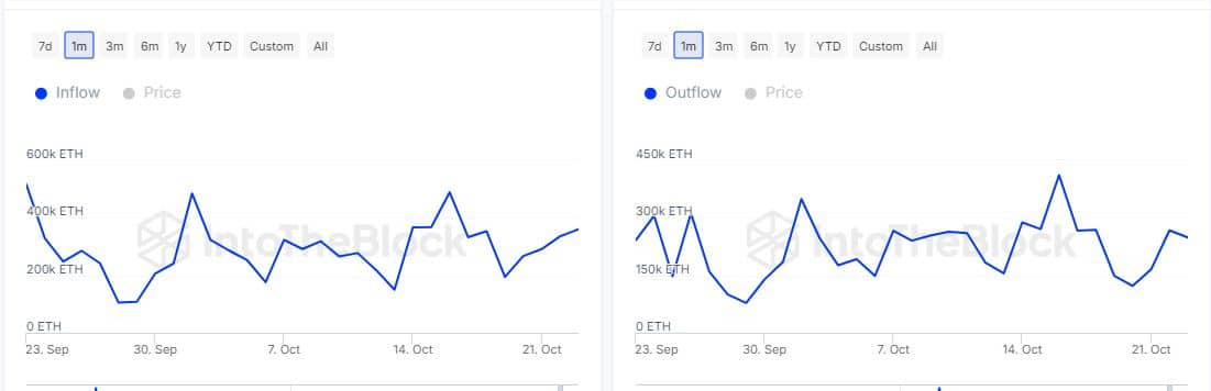 Địa chỉ ICO Ethereum chuyển 3.000 ETH, Liệu Ngày 24/ 7 Có Tái Diễn? - Tin Tức Bitcoin - Cập Nhật Tin Tức Coin Mới Nhất 24/7 2025 ETH
