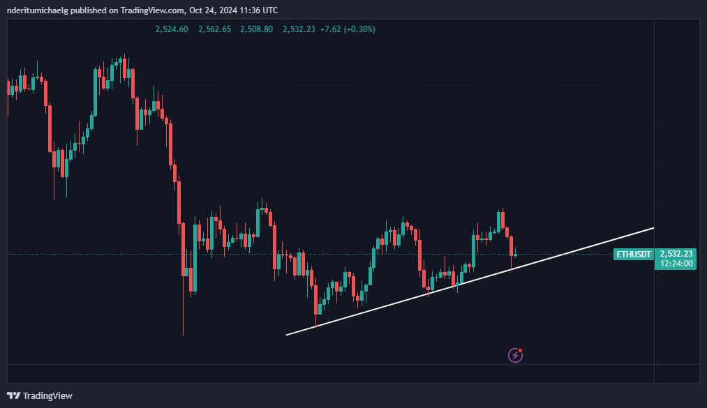 Địa chỉ ICO Ethereum chuyển 3.000 ETH, Liệu Ngày 24/ 7 Có Tái Diễn? - Tin Tức Bitcoin - Cập Nhật Tin Tức Coin Mới Nhất 24/7 2025 ETH