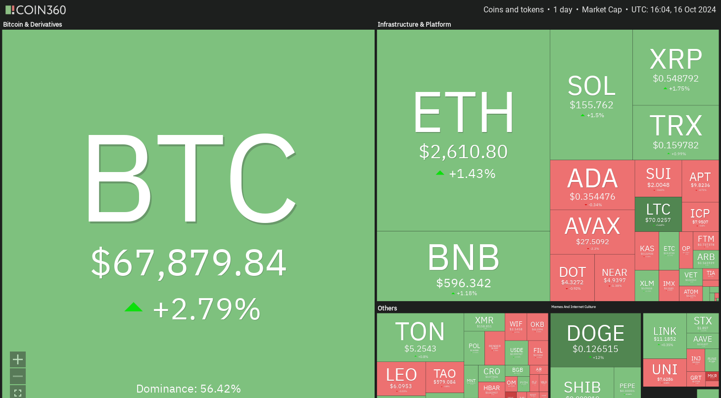 Đột phá giá 10/16: BTC, ETH, BNB, SOL, XRP, DOGE, ADA! - Tin Tức Bitcoin - Cập Nhật Tin Tức Coin Mới Nhất 24/7 2025 Dogecoin, Tiền điện tử, Giá Bitcoin, XRP, Thị trường, Sàn giao dịch tiền điện tử, Cardano, TON, Phân tích giá, Binance Coin, Phân tích thị trường, Giá Ether, Solana, Avalanche, Bitcoin ETF, ETF