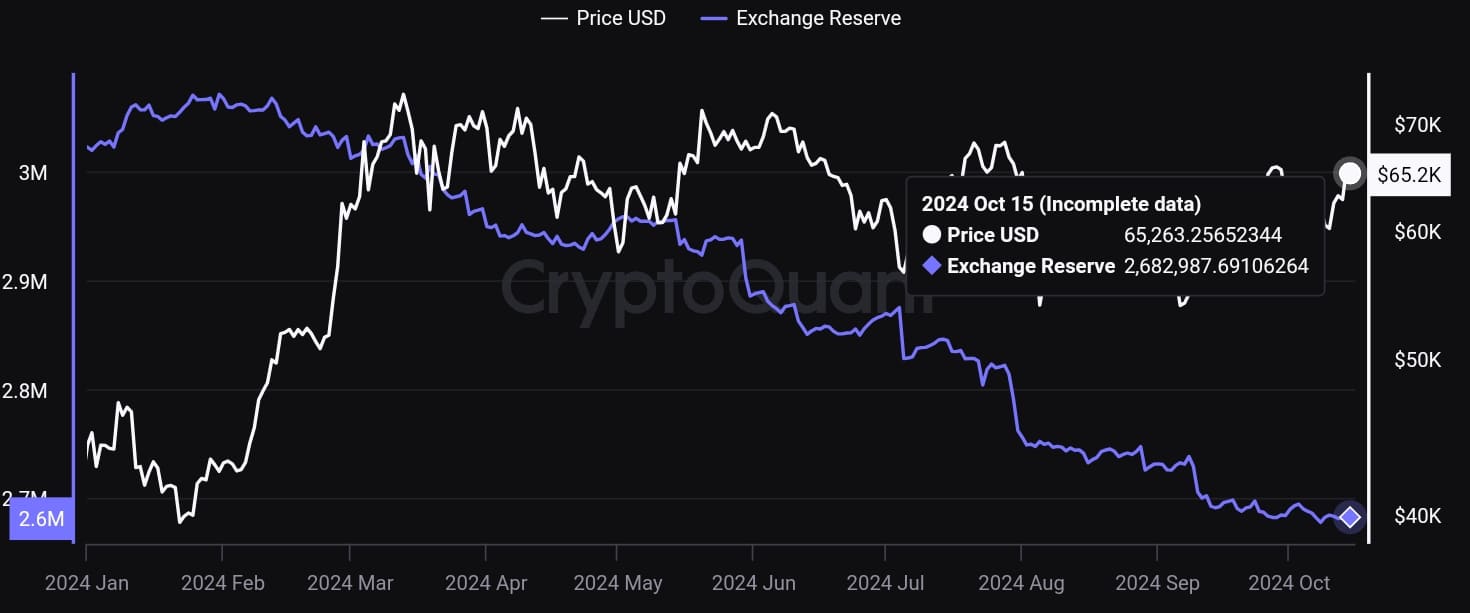 Dự trữ Bitcoin sàn chạm đáy: Tin vui cho HODLers? - Tin Tức Bitcoin - Cập Nhật Tin Tức Coin Mới Nhất 24/7 2025 Nguồn: CryptoQuant