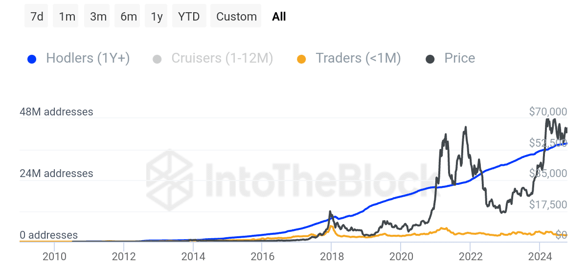 Dự trữ Bitcoin sàn chạm đáy: Tin vui cho HODLers? - Tin Tức Bitcoin - Cập Nhật Tin Tức Coin Mới Nhất 24/7 2025 Nguồn: IntoTheBlock