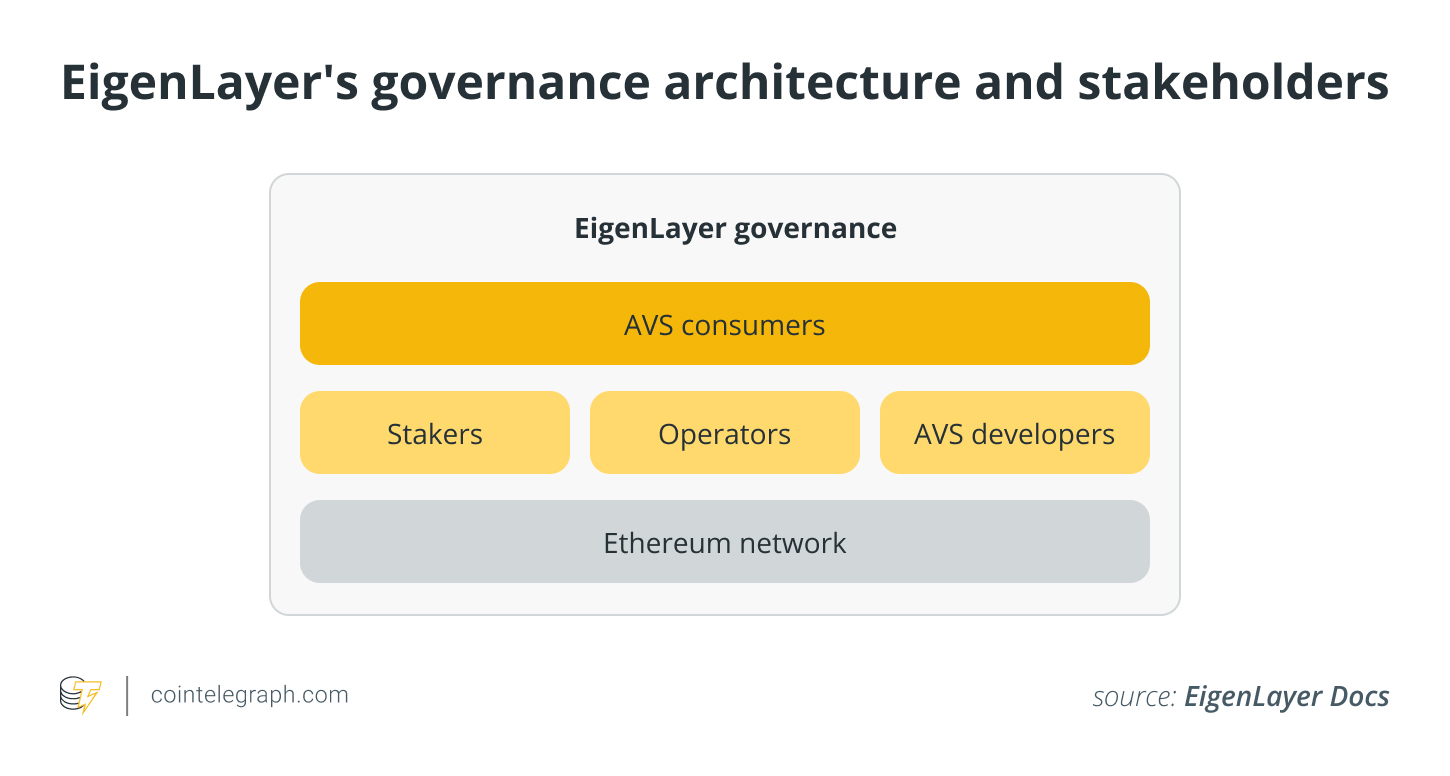 EigenLayer là gì? Giải mã giao thức restaking của Ethereum - Tin Tức Bitcoin - Cập Nhật Tin Tức Coin Mới Nhất 24/7 2025