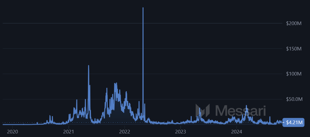 Ethereum L2: Có thật là quá sớm để lo ngại? - Tin Tức Bitcoin - Cập Nhật Tin Tức Coin Mới Nhất 24/7 2025 Nguồn: Messari