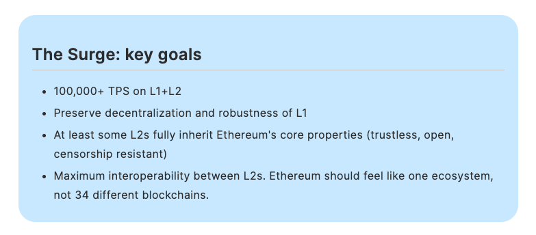Ethereum bùng nổ: L2s đạt 100K TPS cùng Vitalik Buterin - Tin Tức Bitcoin - Cập Nhật Tin Tức Coin Mới Nhất 24/7 2025 Vitalik Buterin, Developers, Ethereum 2.0